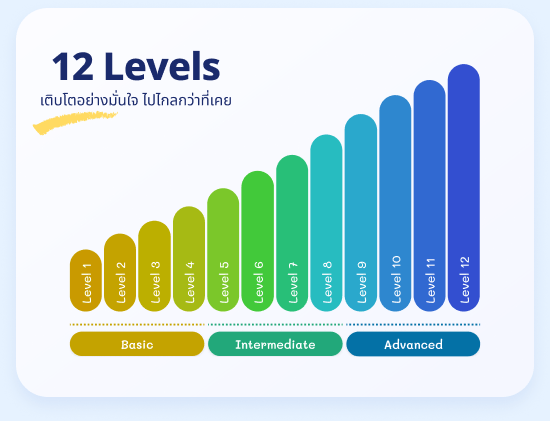 12 Levels â āđāļāļīāļāđāļāļāļĒāđāļēāļāļĄāļąāđāļāđāļ āđāļāđāļāļĨāļāļ§āđāļēāļāļĩāđāđāļāļĒ